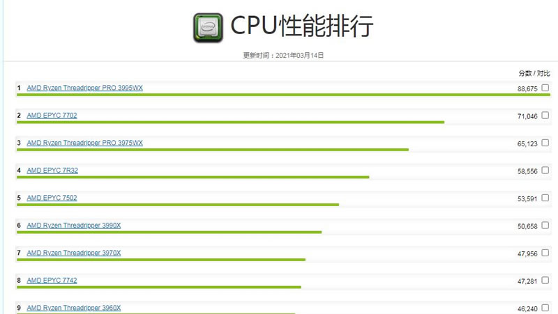 CPU天梯排行榜 比较全面准确的网站